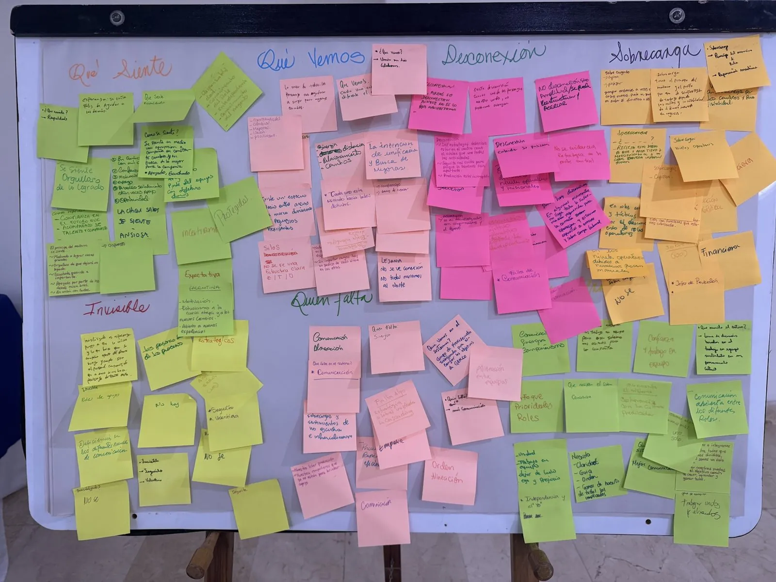 Tablero de notas adhesivas con los aportes de un equipo durante un taller de cultura