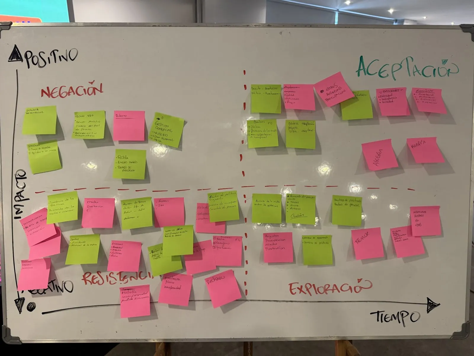 Matriz de notas adhesivas construida por un equipo durante un taller de Prama