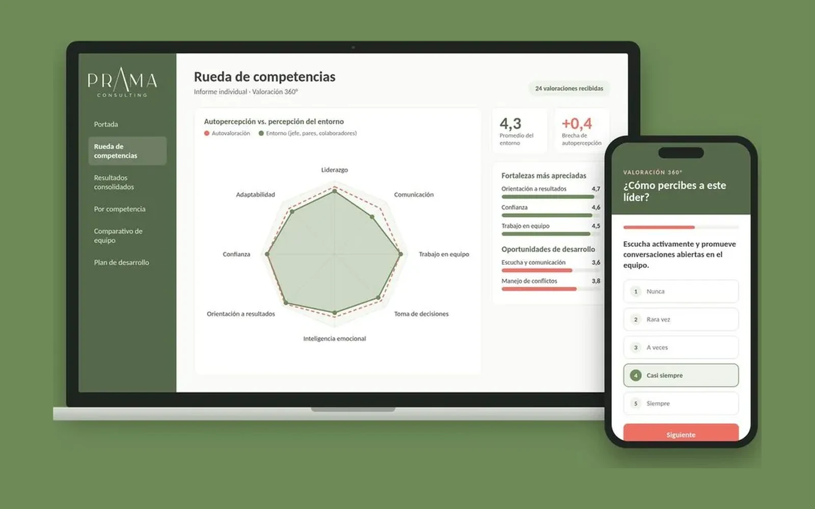 Informe en línea de la Valoración 360° Prama